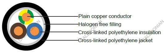 Industrial Cables NHXMH
