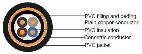 Industrial Cables NYCWY