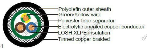 Industrial Cables RC4ZZ1-K