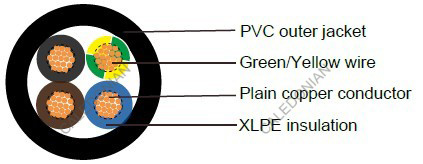 Industrial Cables RV-K