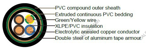 Industrial Cables RVFV & VVFV / RVFV-K & VVFV-K