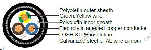 Industrial Cables RZ1MZ1-K