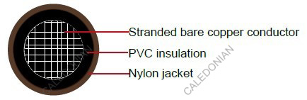 Industrial Cables THHN / THWN-2 / MTW