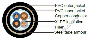 U-1000 RVFV French Standard Industrial Cables