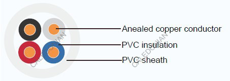Industrial Cables VVR