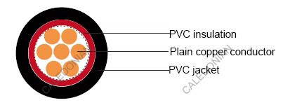 IEC 60502-1 unarmoured Cables