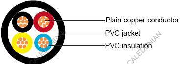 IEC 60502-1 unarmoured Cables