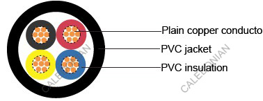 IEC 60502-1 unarmoured Cables