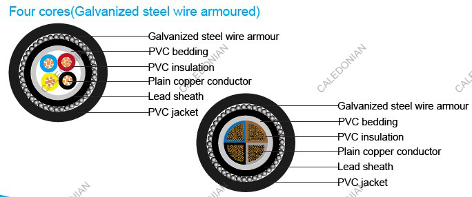 IEC 60502-1 armoured Cables four cores