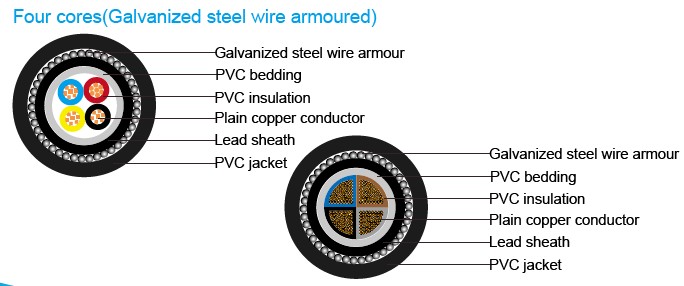 IEC 60502-1 armoured Cables four cores