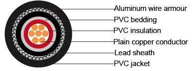 IEC 60502-1 armoured Cables Single core
