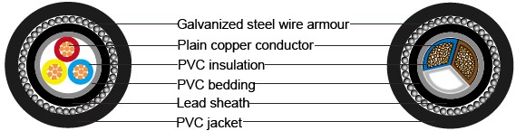 IEC 60502-1 CablesThree cores(Galvanized steel wire armoured) 