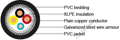 IEC 60502-1 armoured Cables