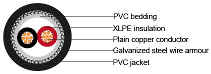 IEC 60502-1 armoured Cables