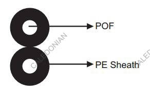 I-V2Y POF Cord Windmill Cables I-V2Y POF Cord Windmill Cables