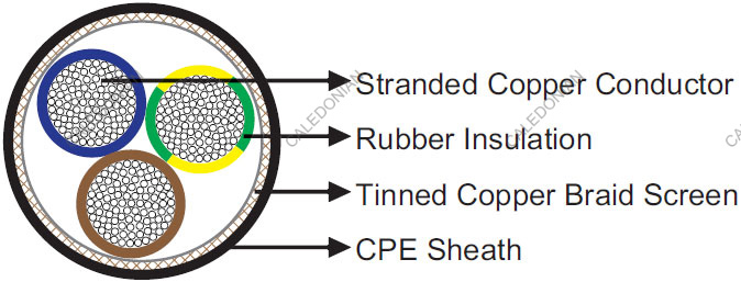 S-3GSHCOEU 0.6/1 kV & UL 1000V 90°C Windmill Cables S-3GSHCOEU 0.6/1 kV & UL 1000V 90°C Windmill Cables