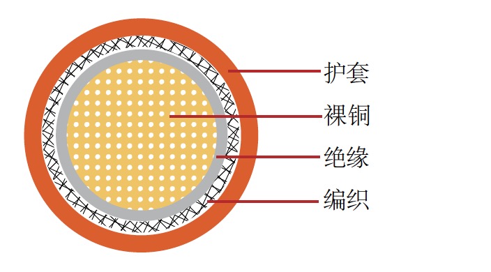 AHFX-BS 日标汽车电缆 AHFX-BS 日标汽车电缆