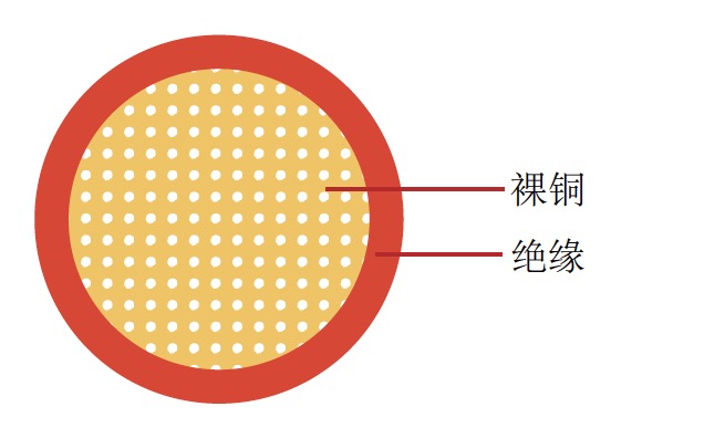 AHFX 日标汽车电缆 AHFX 日标汽车电缆