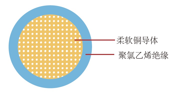 CAVUS日标汽车线 CAVUS汽车线
