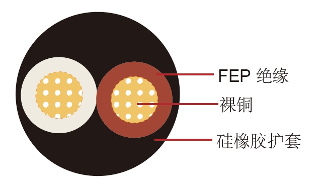 FL6Y2G德标汽车电线 FL6Y2G德标汽车电线