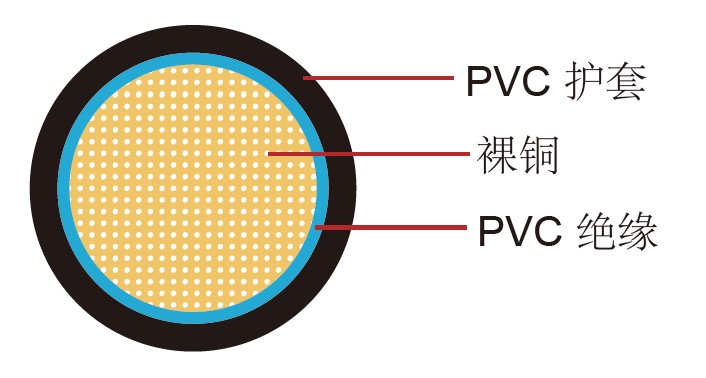 FLYOY/FLYKOY 德标汽车电缆