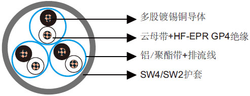 BS 6883BS 7917׼󹤳̼õ