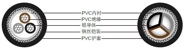 BS6346׼о1900/3300Vʵ
