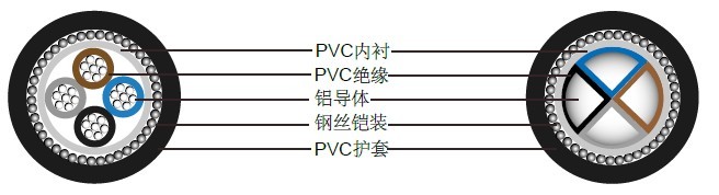 BS6346׼о600/1000Vʵ