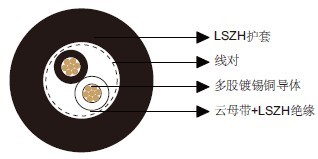 防火百通等效电缆8471 防火百通等效电缆8471