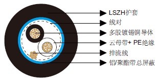防火百通等效电缆8719 防火百通等效电缆8719