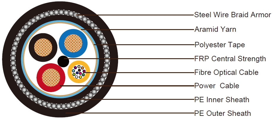3x2.5+12C˵SWA LSOHϵ