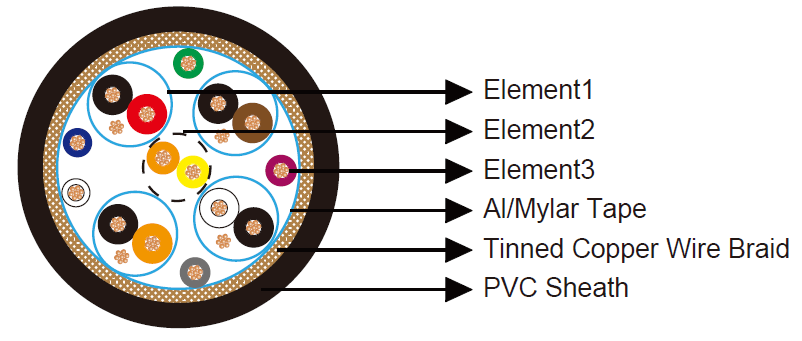 DVI 数字双链路电缆(8 Pair + 3c)