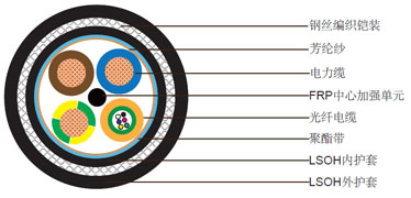 3x2.5电力电缆 + 6芯光缆,钢丝编织铠装组合电缆 3x2.5电力电缆 + 6芯光缆,钢丝编织铠装组合电缆