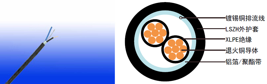 BS EN 50288-7׼ оXLPEԵLSZH & Ǳ