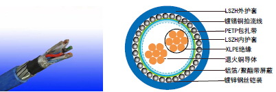 BS EN 50288-7׼ǱRE-2X(St)HSWAH