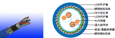 BS EN 50288-7׼ǱRE-2X(St)HSWAH