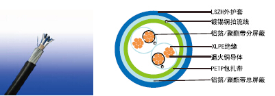 BS EN 50288-7׼ǱRE-2X(St)H±Ǳźŵ