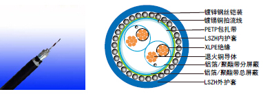 BS EN 50288-7׼ǱRE-2X(St)HSWAH