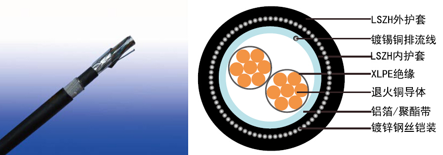 BS EN 50288-7׼оXLPEԵLSZHװǱ