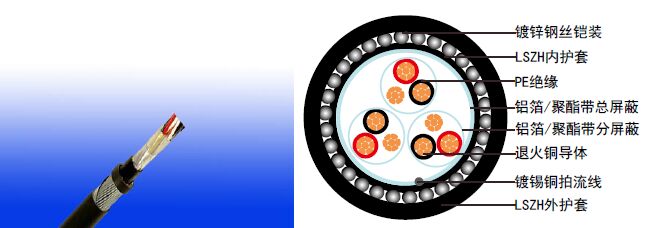 BS EN 50288-7׼װǱRE-2Y(St)HSWAH