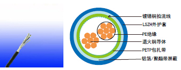 BS EN 50288-7׼оPEԵLSZH & Ǳ