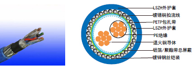 BS EN 50288-7׼װǱRE-2X(St)HSWAH