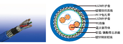 BS EN 50288-7׼ǱRE-2X(St)HSWAH