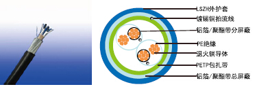 BS EN 50288-7׼ǱRE-2X(St)H±Ǳźŵ