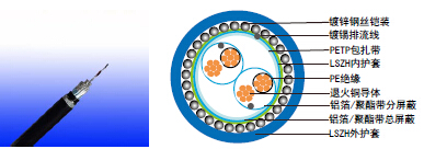 BS EN 50288-7׼ǱRE-2X(St)HSWAH