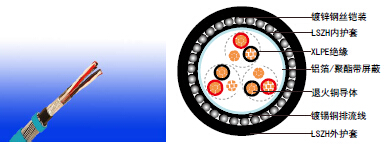 BS EN 50288-7׼п˿װǱ