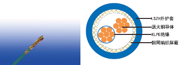 en50288-7׼CWBͭ˿֯Ǳ