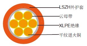 防火电缆 防火电缆