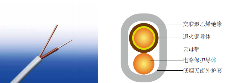 BS 7211标准防火电力电缆 BS 7211标准防火电缆300/500V 云母带+交联聚乙烯 绝缘低烟无卤护套(单芯)