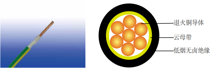 450/750V ĸ+±ԵBS EN 50525-3-31 (о)